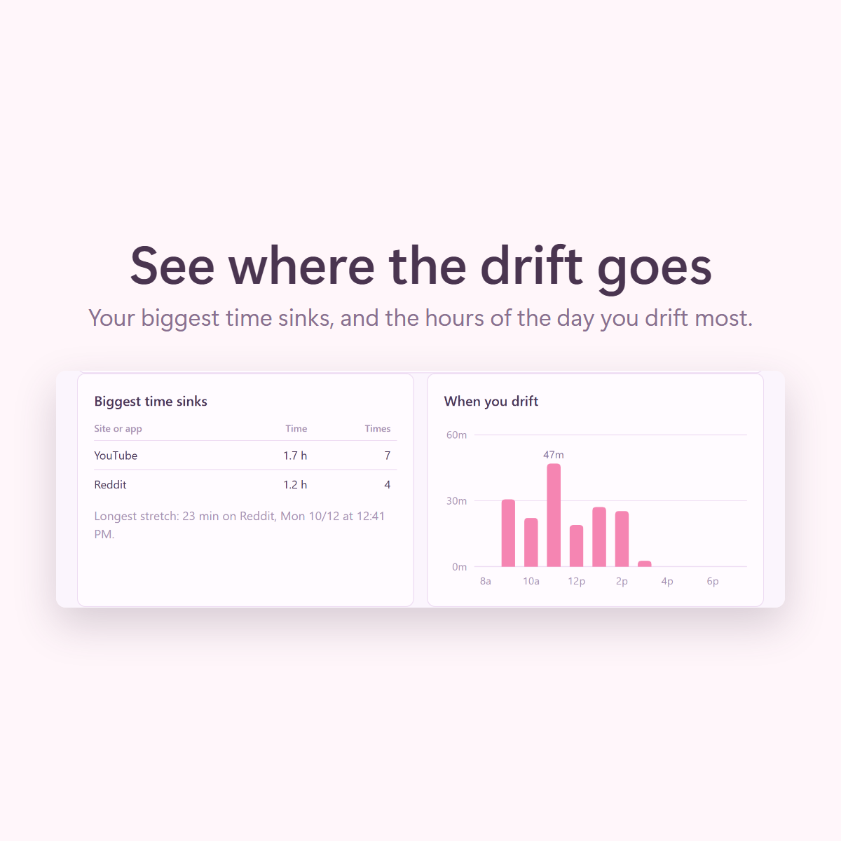 See where the drift goes